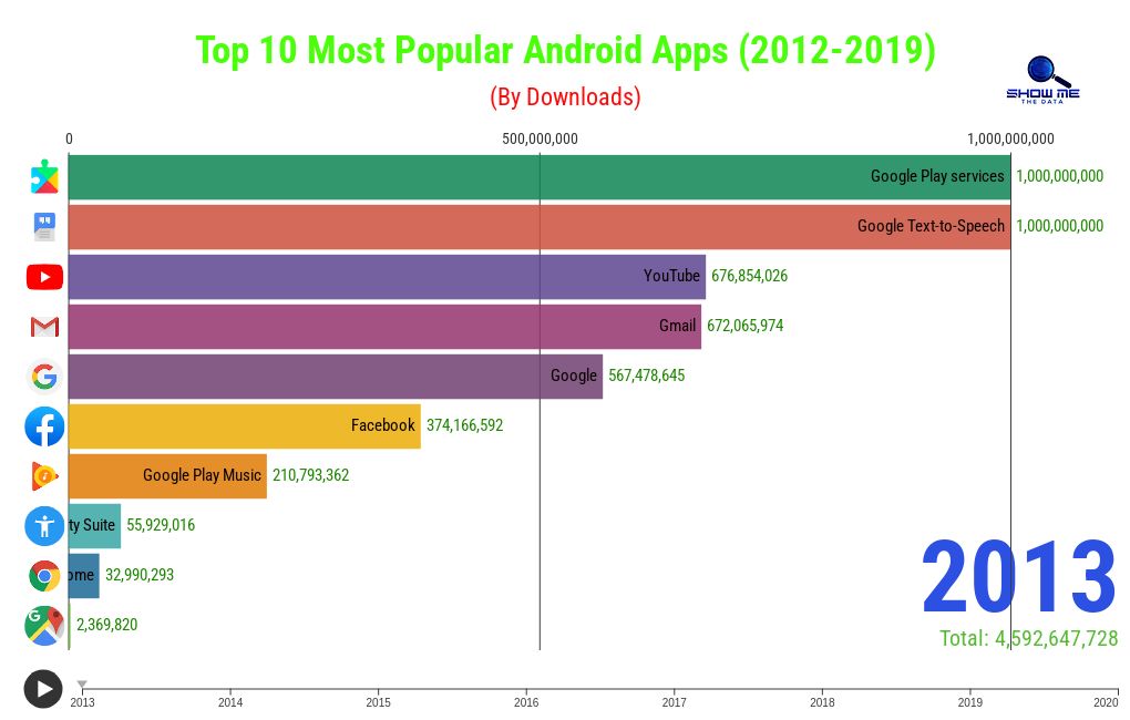 Apps google knowinsiders