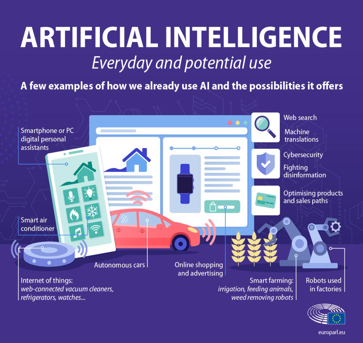 Teknologi AI Terbaru