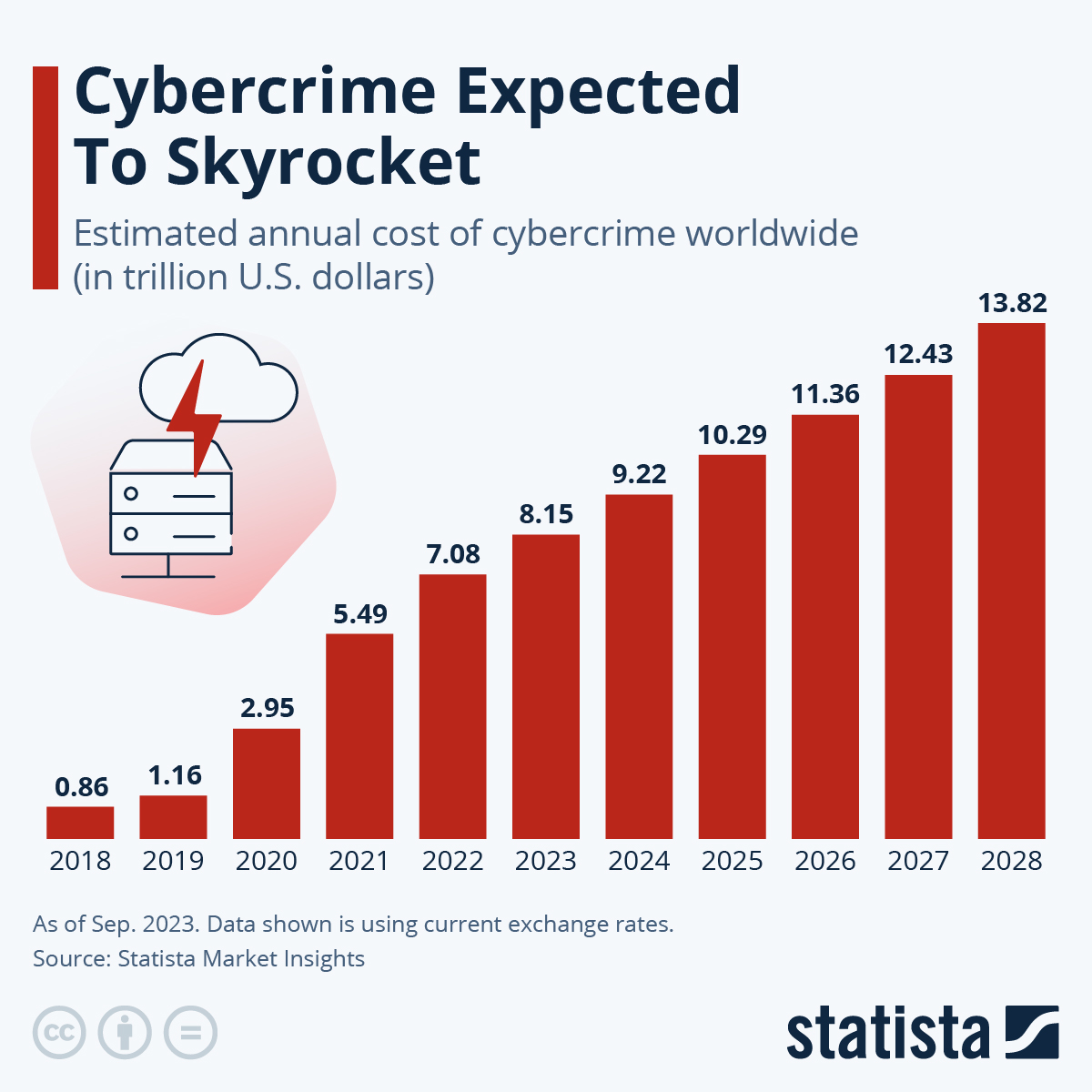 Cybersecurity Terkini