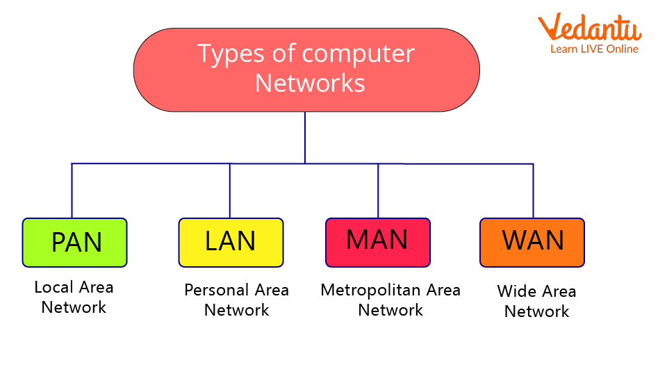 Network packet switching computer switch packets networking information directing networks mac address groups into diagram relay machines arrive acts traffic