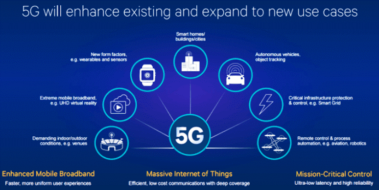 Teknologi Jaringan 5G