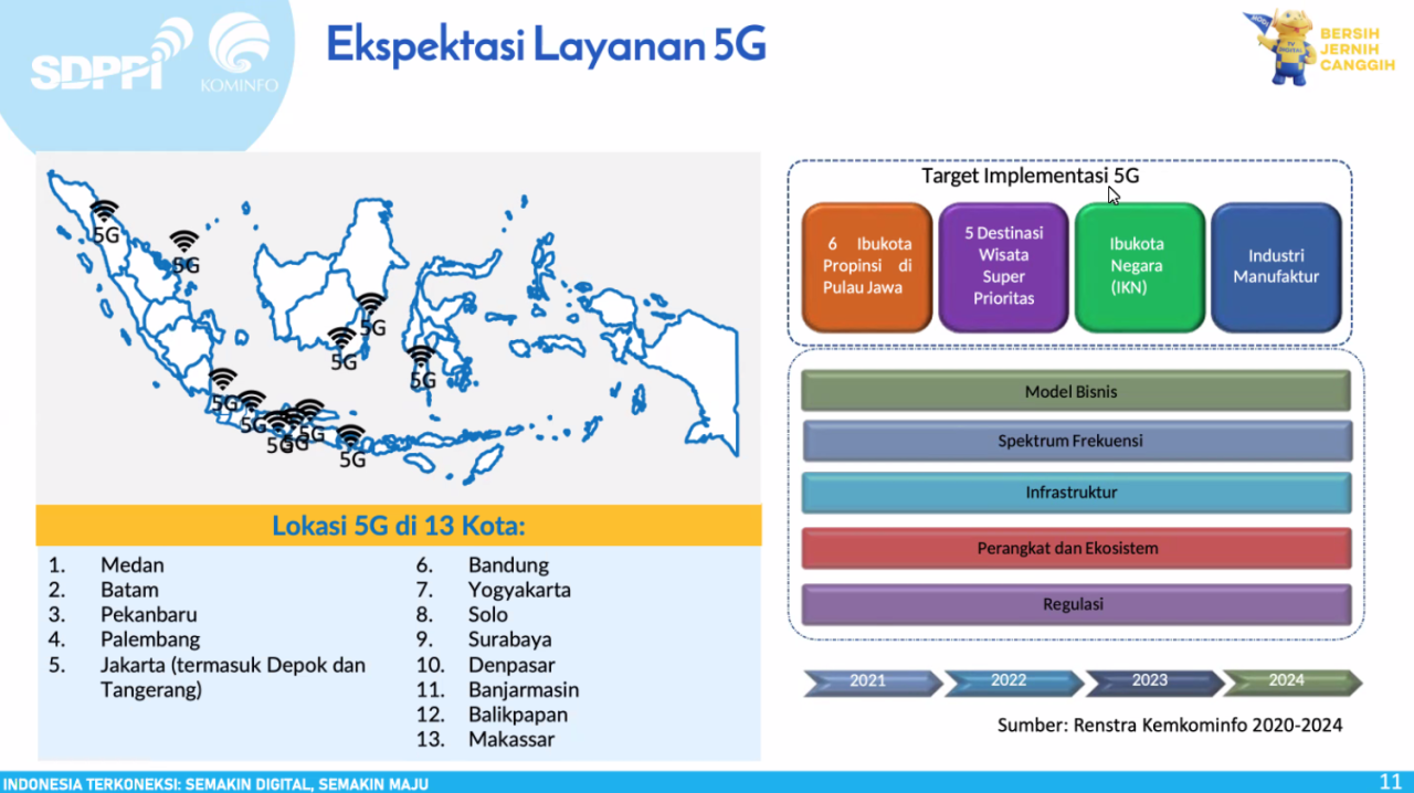 Teknologi 5G Indonesia