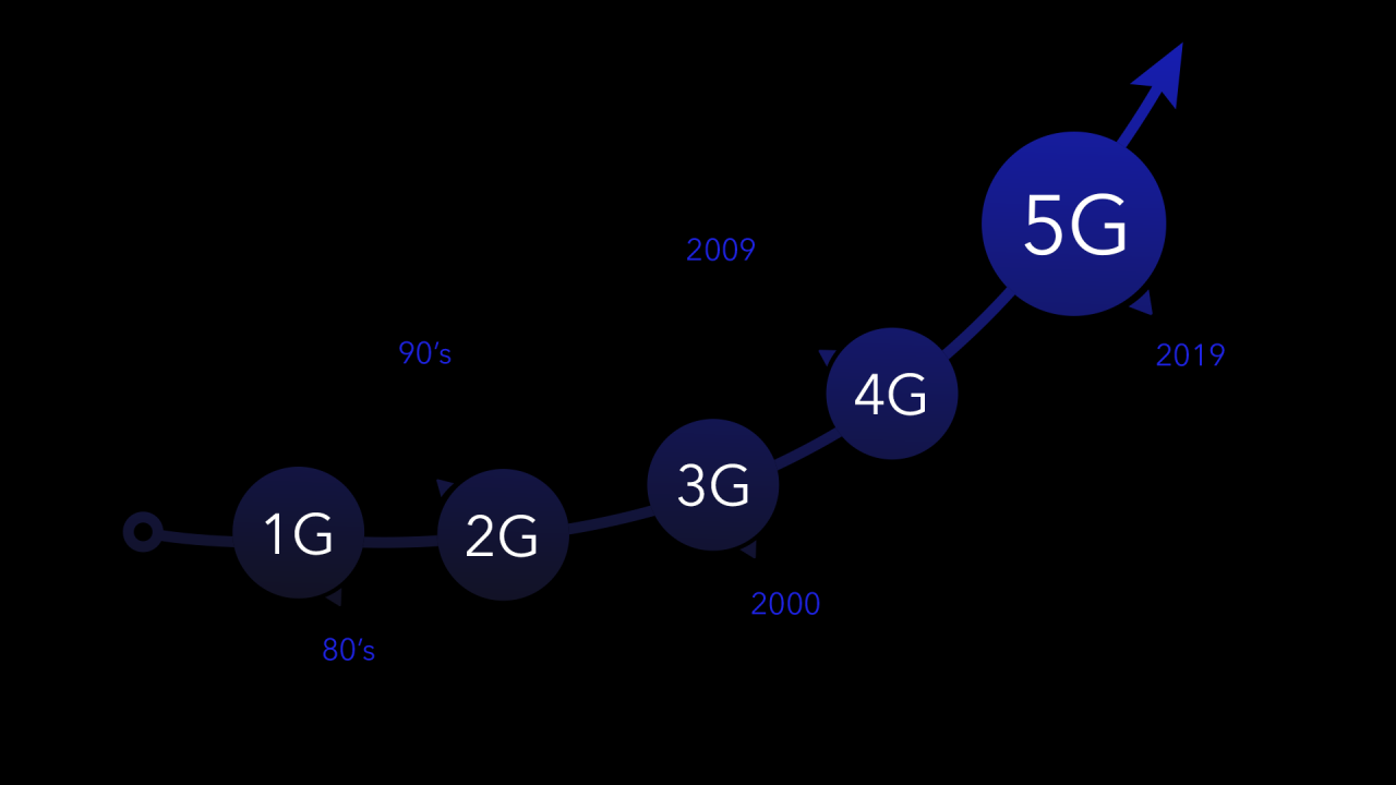 Teknologi Jaringan 5G