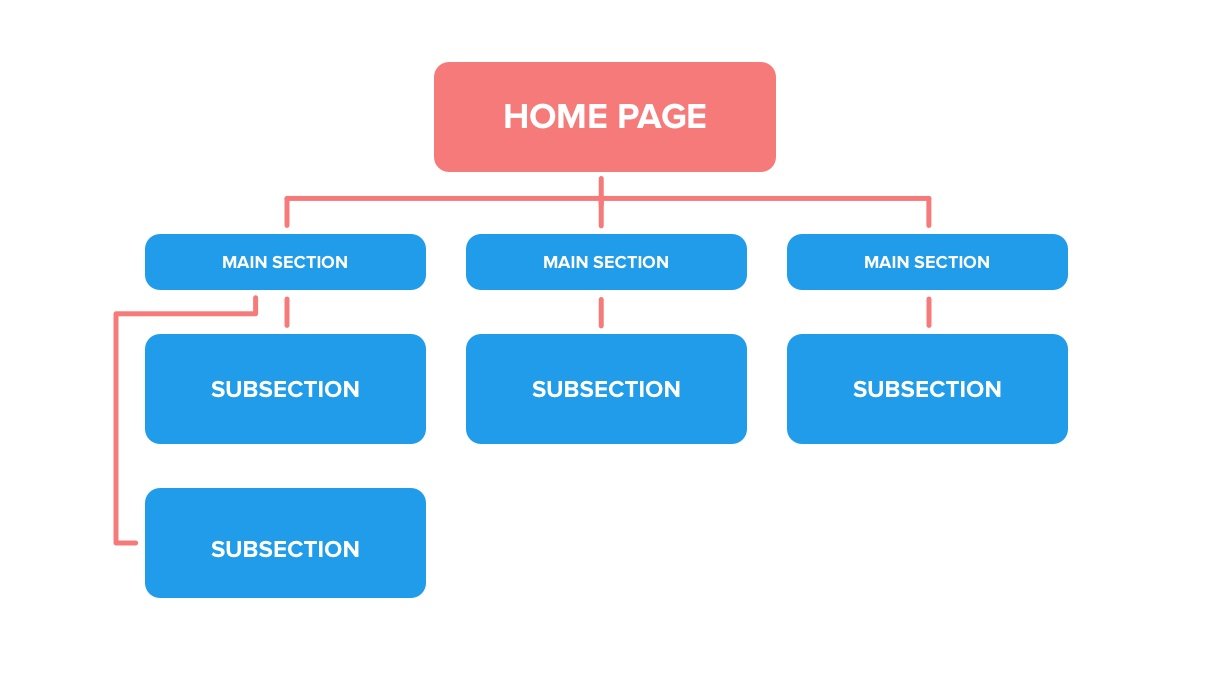 Panduan Dasar SEO Website