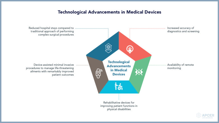 Medical industry advancements technological healthcare jpeg today