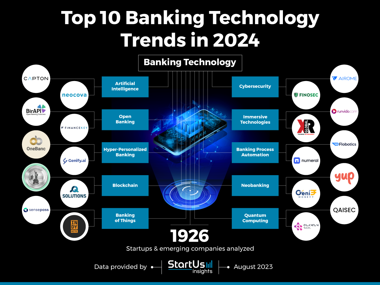 Banking innovations tech compliance transformation sector banks cracking exams fungsi perbankan peran sentral