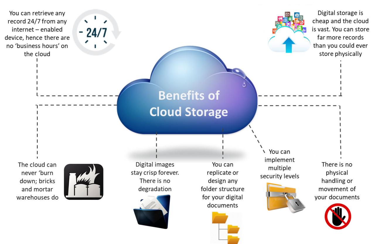 Cara Menggunakan Cloud Storage