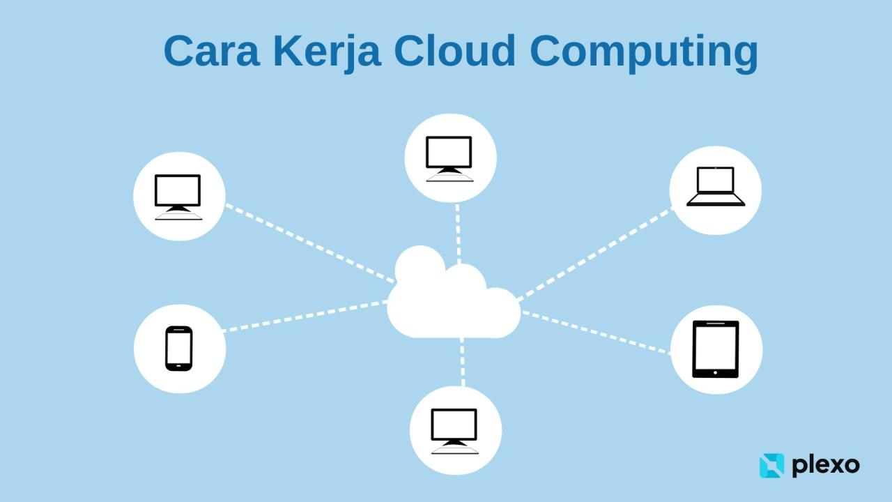 Teknologi Komputasi Awan