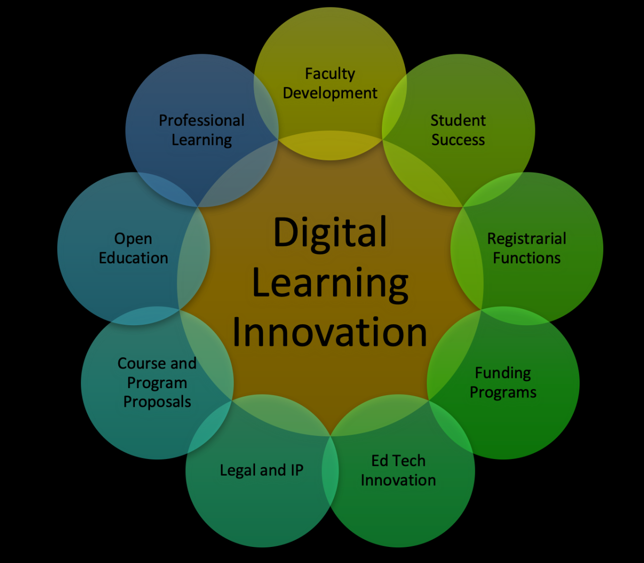 Teknologi Pendidikan Digital