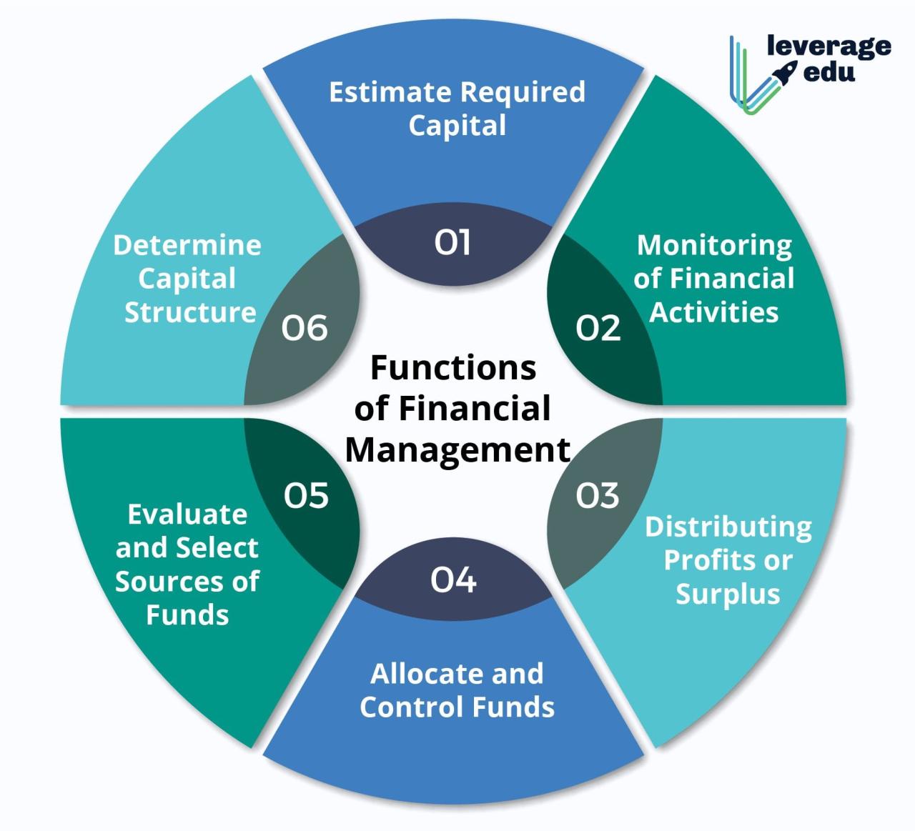 Financial dribbble fintech dashboard ux