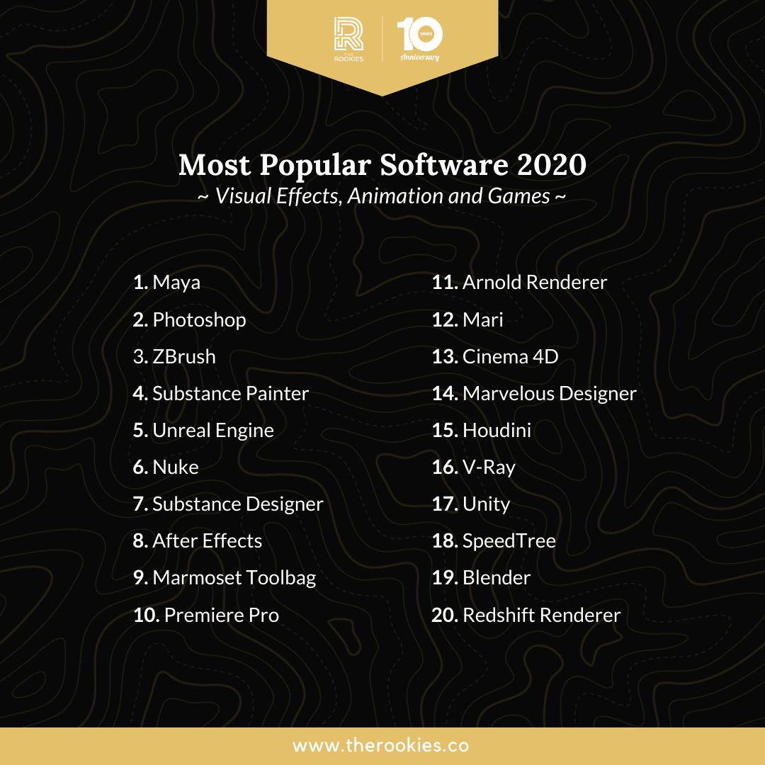 Software Terbaik Tahun Ini