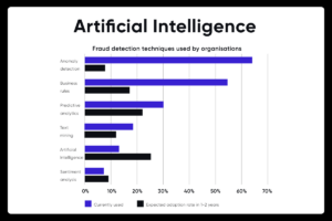 Banking trends global technology top