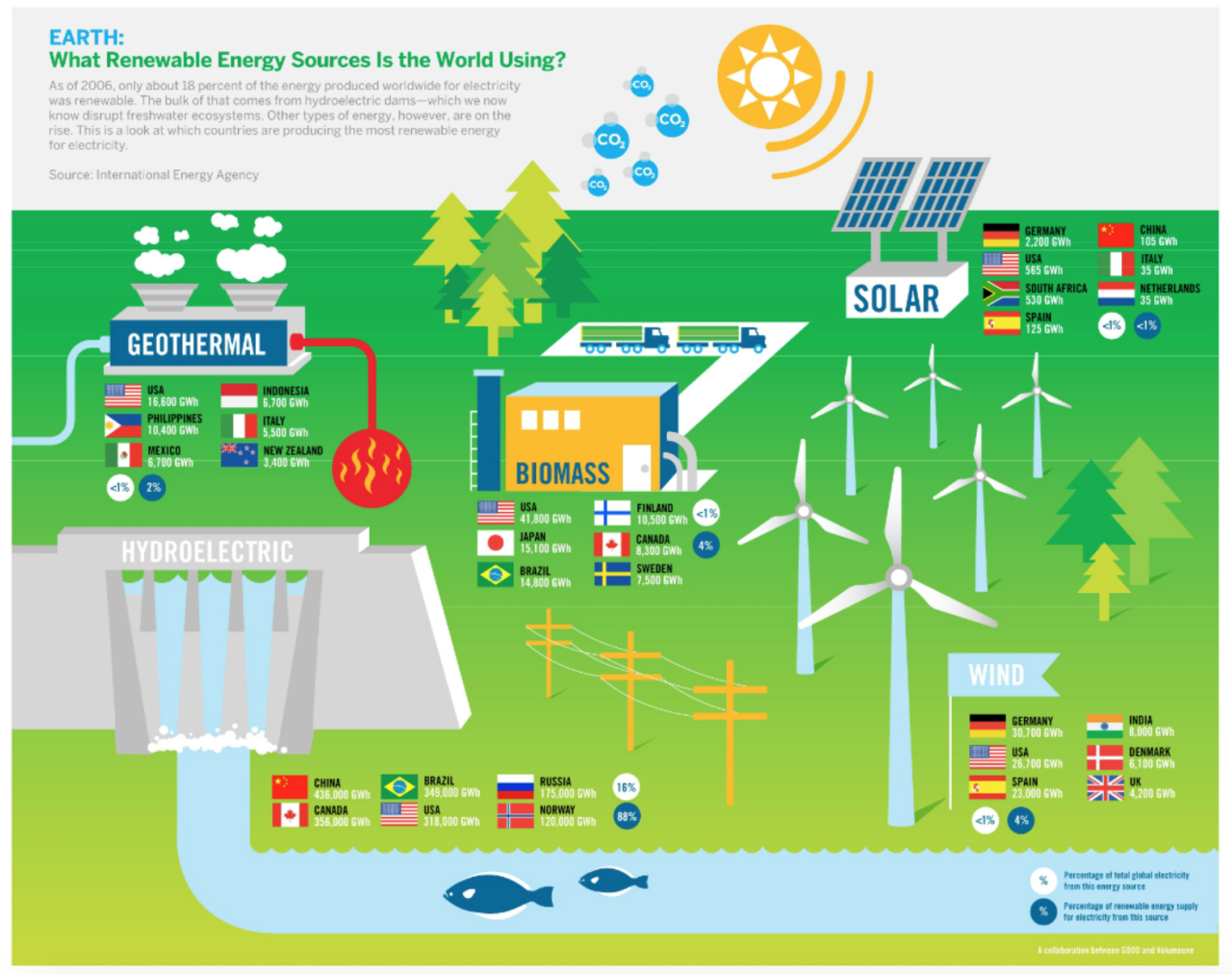 Renewable energy trends technology latest november