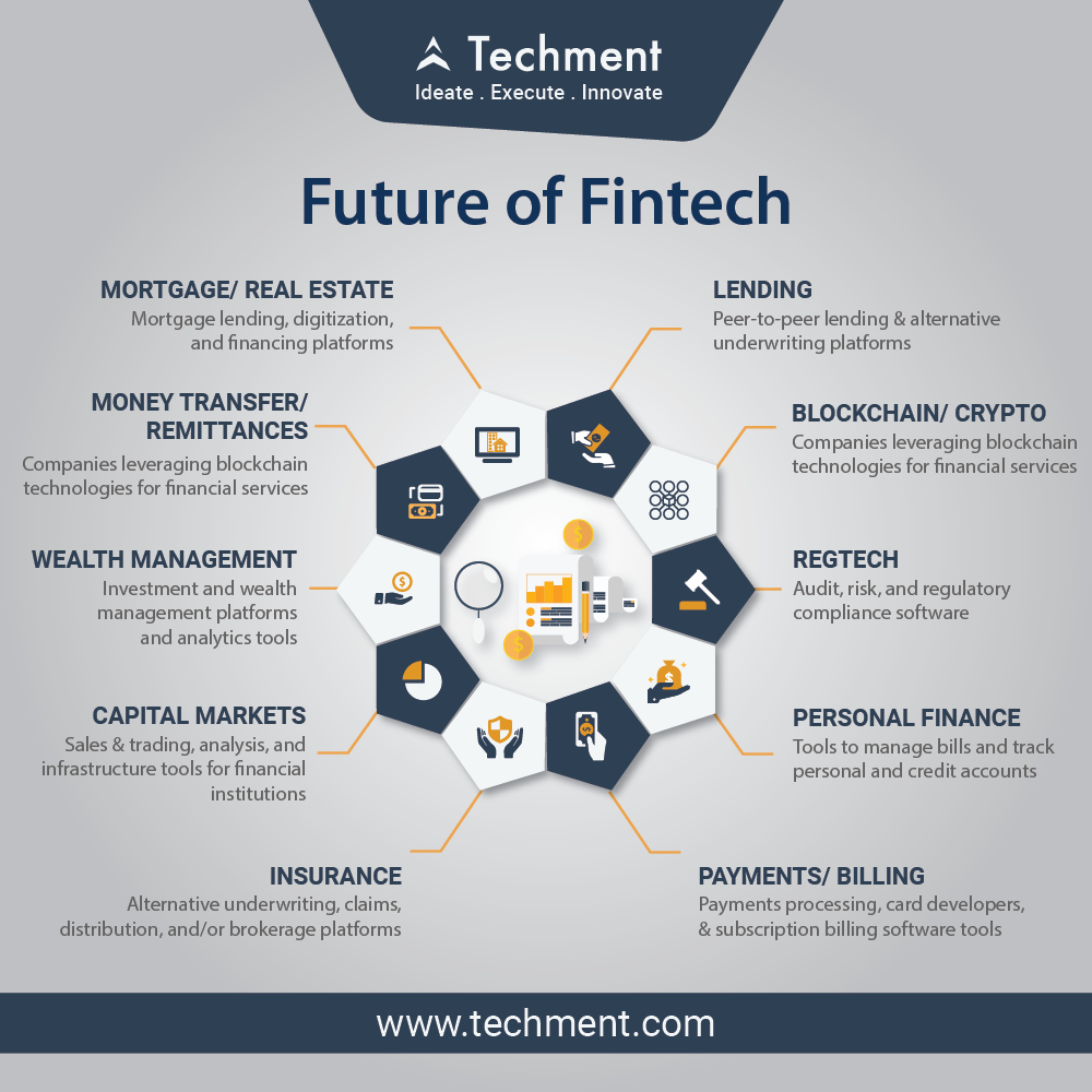 Perkembangan Teknologi Fintech