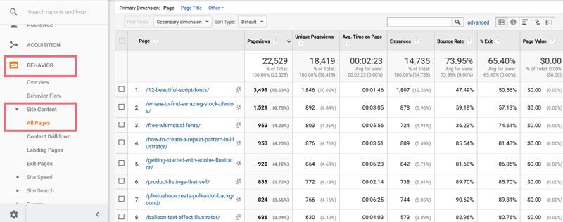 Panduan Menggunakan Google Analytics