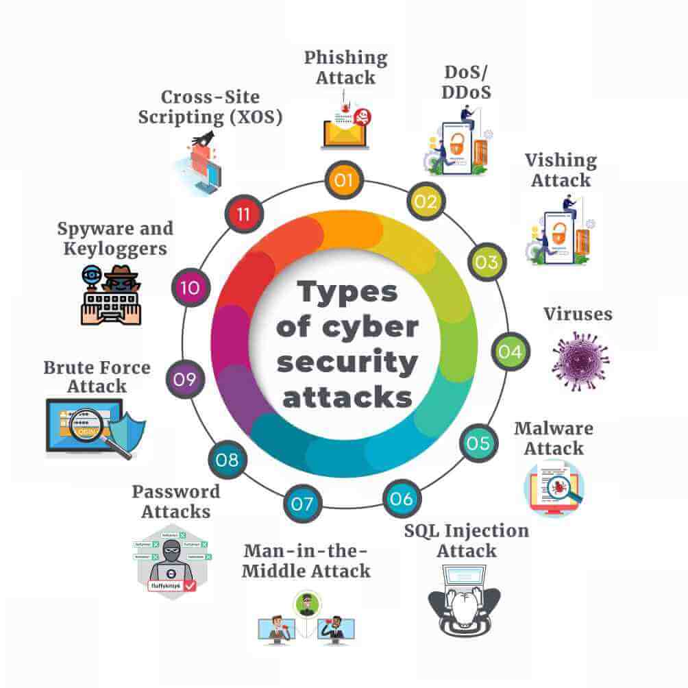 Cybersecurity Terkini