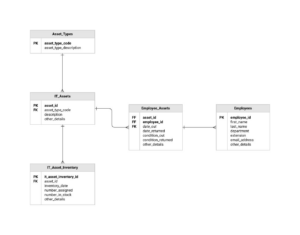 Panduan Membuat Diagram Database