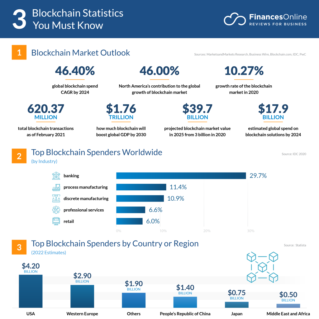 Tren Teknologi Blockchain