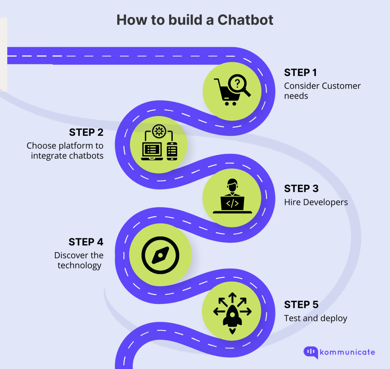 Panduan Membuat Chatbot Sederhana