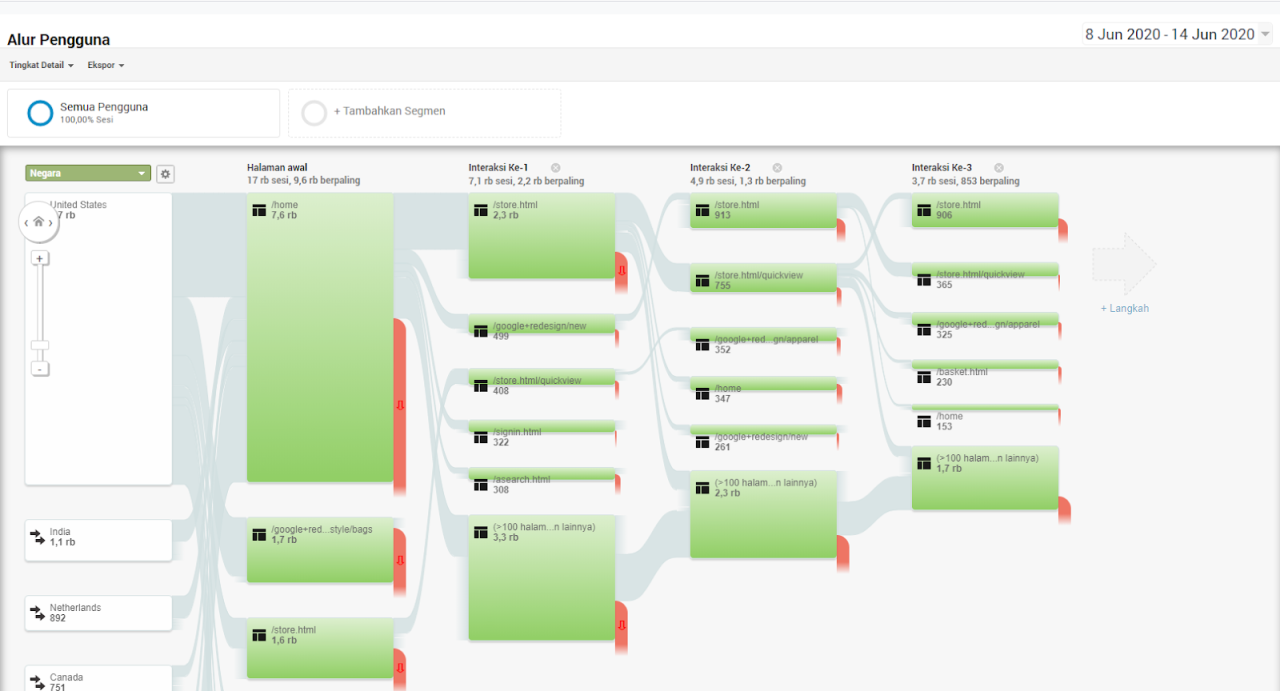 Panduan Menggunakan Google Analytics