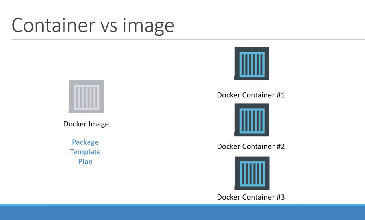 Cara Menggunakan Docker Pemula