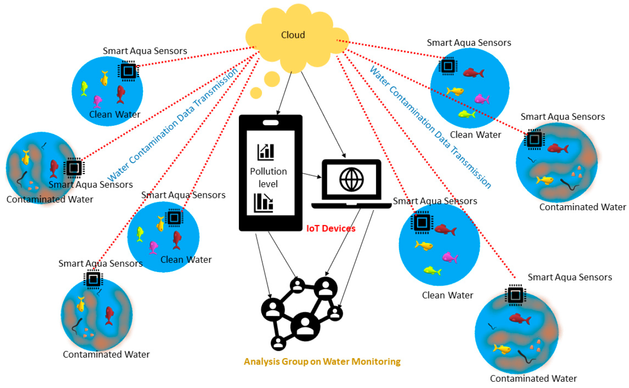 Teknologi Sensor Canggih