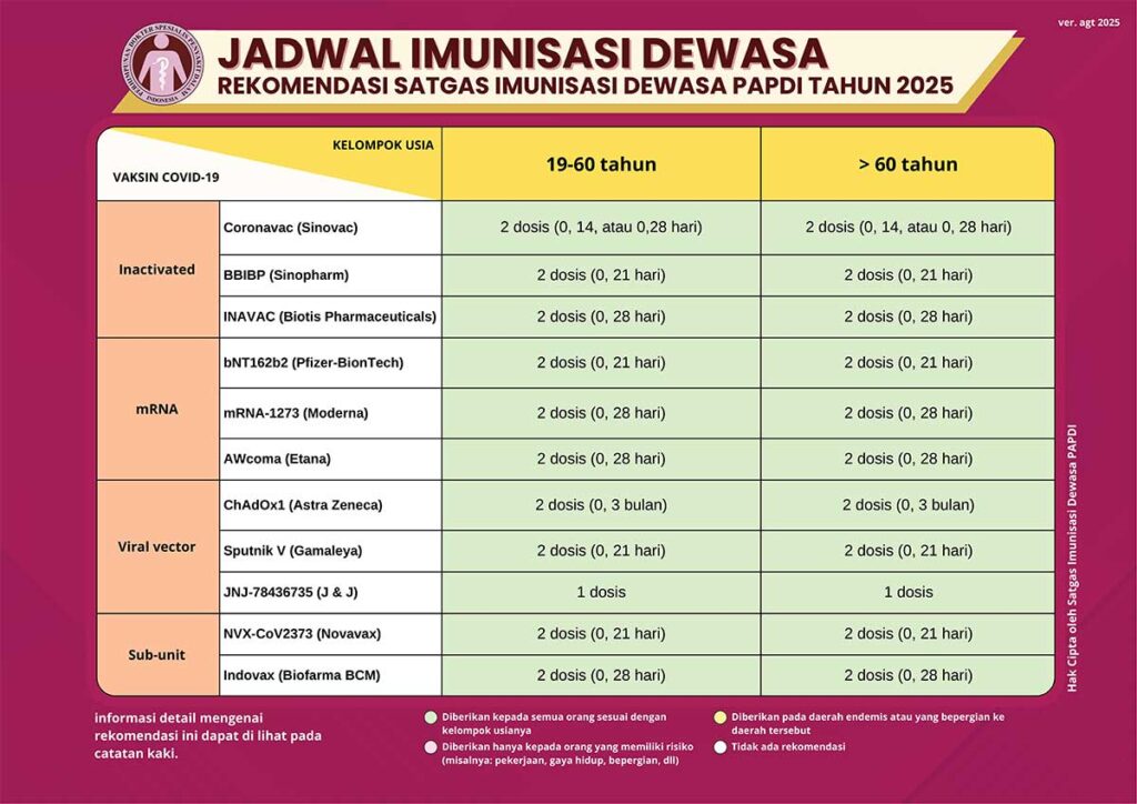 Vaksin Dewasa